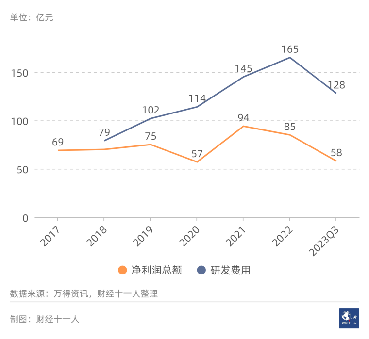 2024年，前景最被看好的十大行业(图38)