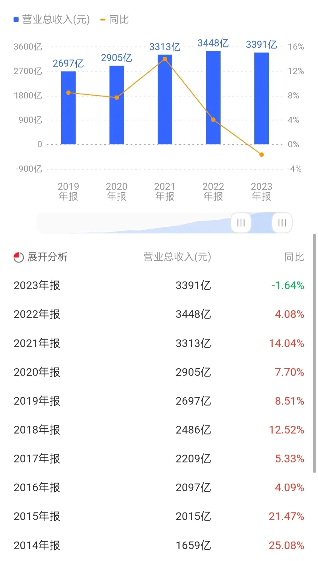 招商银行负债9.94万亿元，资产负债率90%，净利润1466亿(图4)