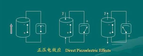 100多年来的重大突破！中国研发新型压电材料，再次遥遥领先？(图3)