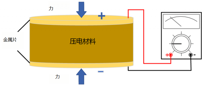 100多年来的重大突破！中国研发新型压电材料，再次遥遥领先？(图15)