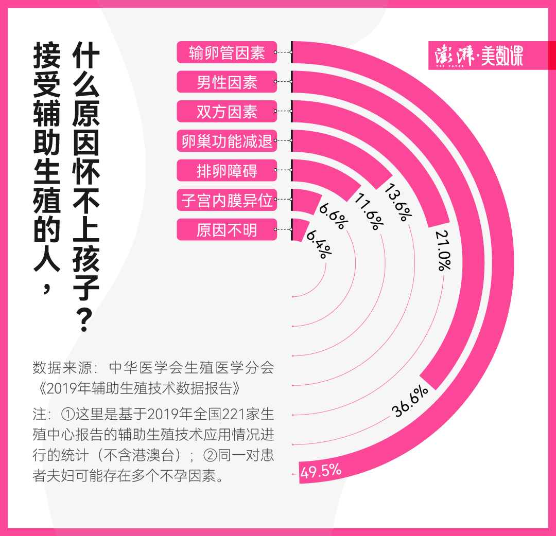 辅助生殖纳入医保，有人觉得没意义？是在给后悔的年轻人留后路！(图12)