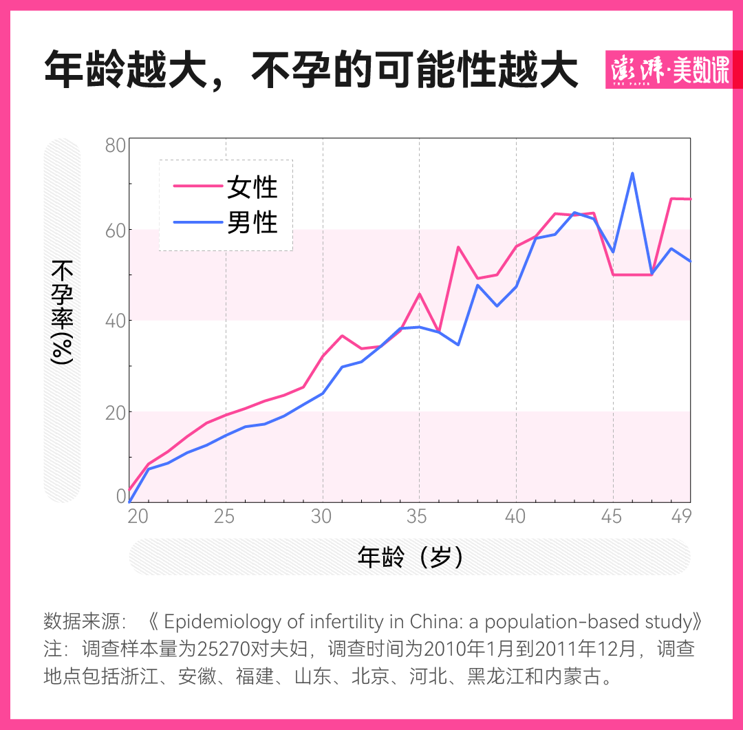 辅助生殖纳入医保，有人觉得没意义？是在给后悔的年轻人留后路！(图11)