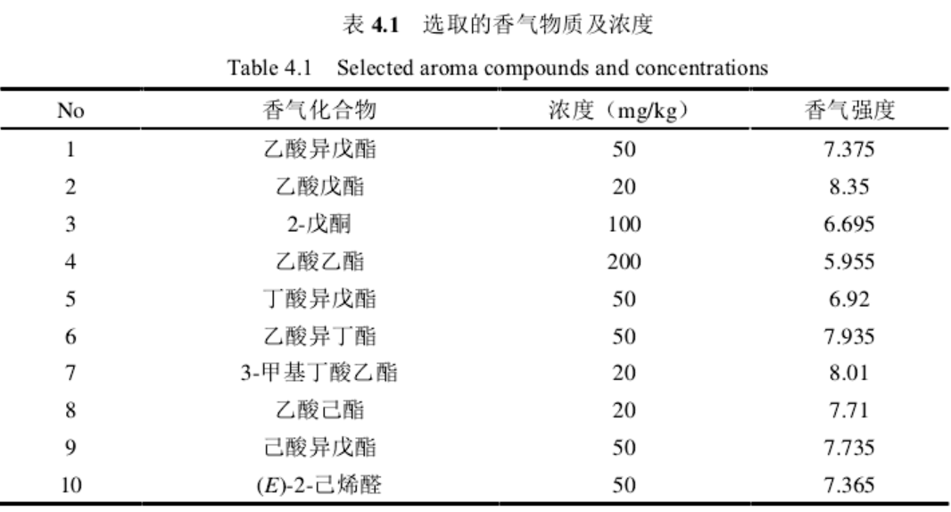 为什么说香蕉是水果界的“唢呐”？(图4)