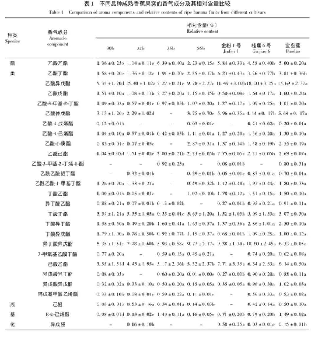 为什么说香蕉是水果界的“唢呐”？(图3)