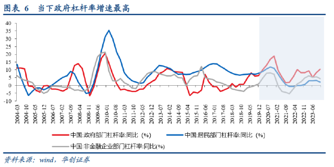 危机升级！美国的杀招来了？中国信用展望遭下调！我们如何应对？(图6)