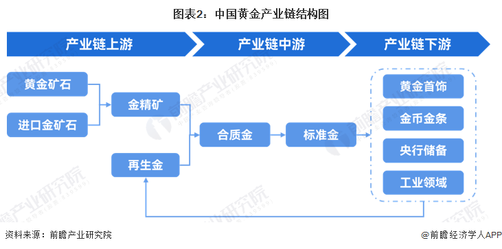 2024年中国十大最受欢迎黄金首饰品牌一览！金价飙升或突破750元每克？(图2)