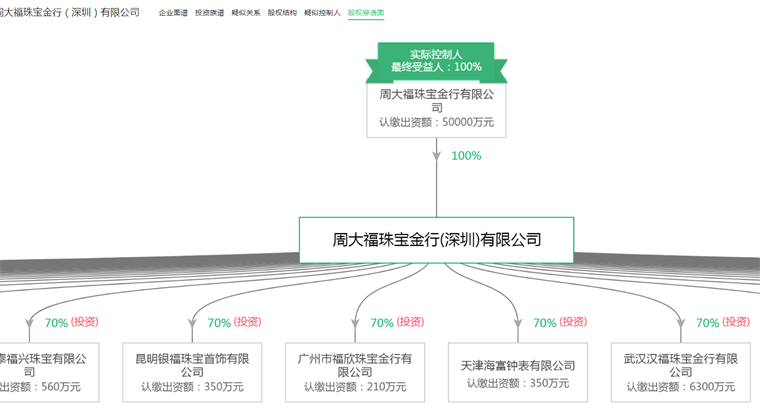 2024年中国十大最受欢迎黄金首饰品牌一览！金价飙升或突破750元每克？(图5)