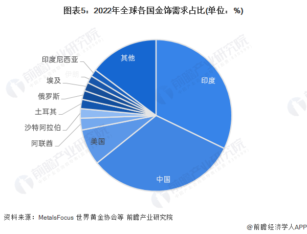 2024年中国十大最受欢迎黄金首饰品牌一览！金价飙升或突破750元每克？(图18)