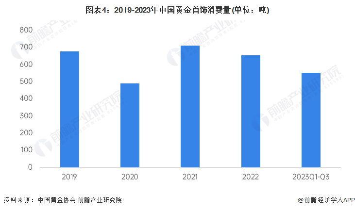 2024年中国十大最受欢迎黄金首饰品牌一览！金价飙升或突破750元每克？(图19)