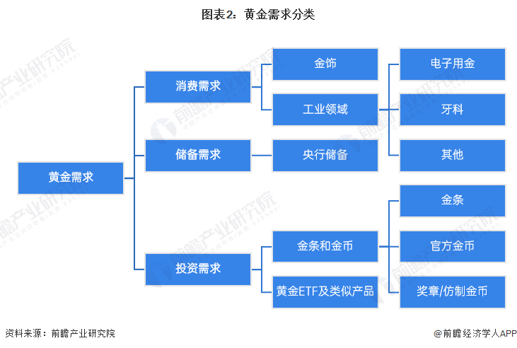 2024年中国十大最受欢迎黄金首饰品牌一览！金价飙升或突破750元每克？(图17)