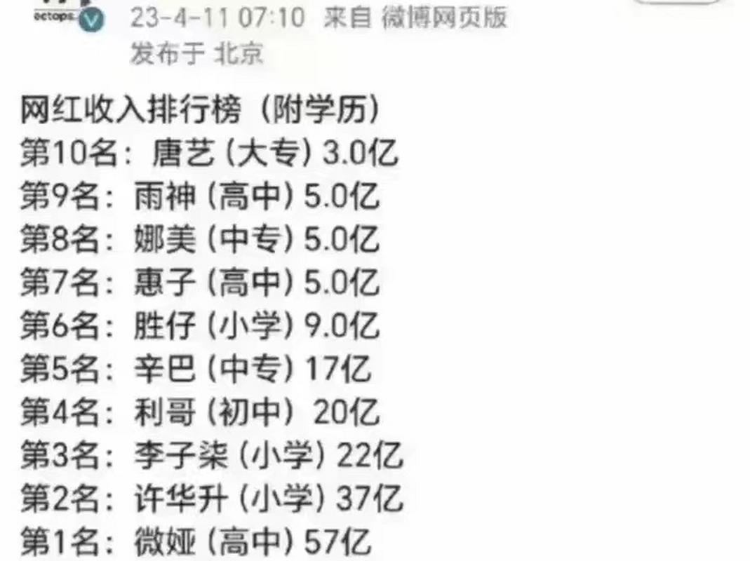 14亿人口带不动消费？为何现在的生意越来越难做？原因现实又扎心(图17)