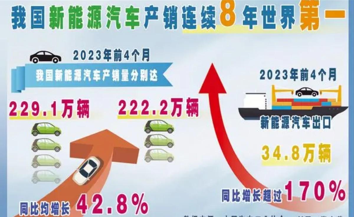 中国3亿多电动汽车，电池污染承受得起吗？第一批退役潮正在逼近(图5)