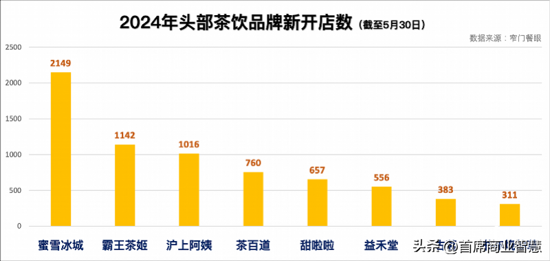 书亦烧仙草烧光6亿！关店千家，曾规模仅次蜜雪冰城，如今被加盟商抛弃了？(图31)